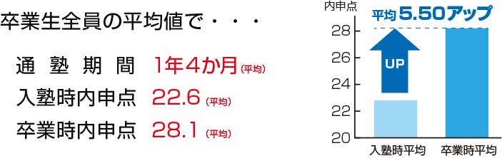 平均値
