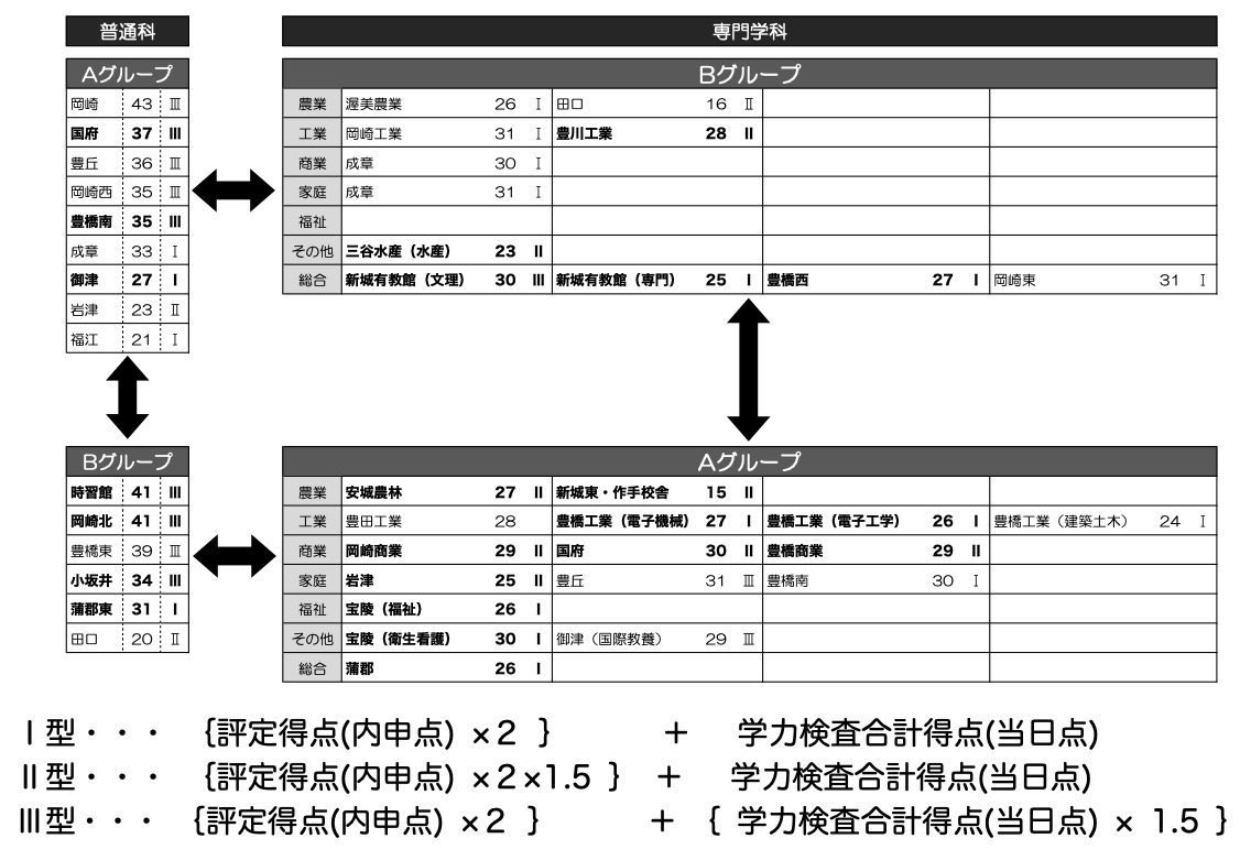 高校 愛知 入試 2020 ボーダー 県 公立