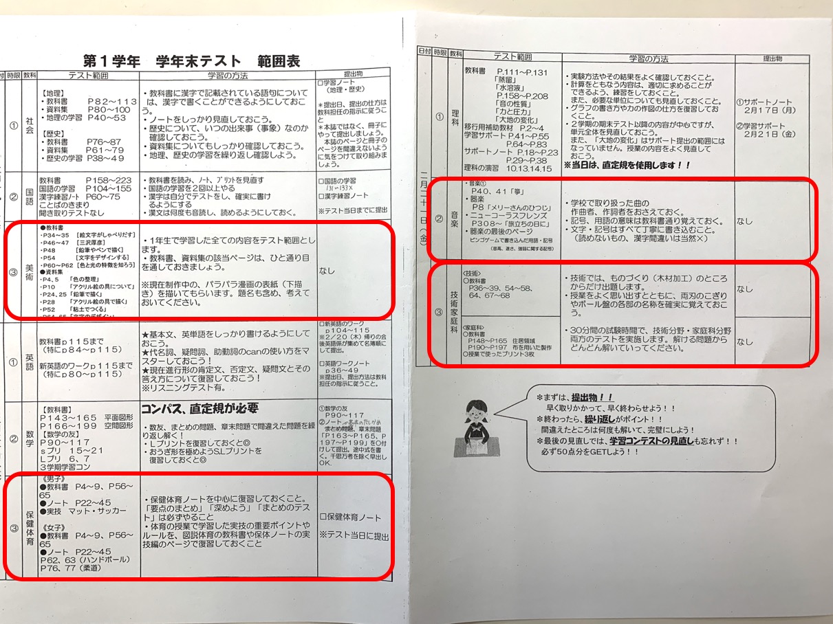 豊川市の後成塾 提出課題の合計192ページ!?塾長 桂野智也 校長 小島宏樹最近の投稿カテゴリーアーカイブ