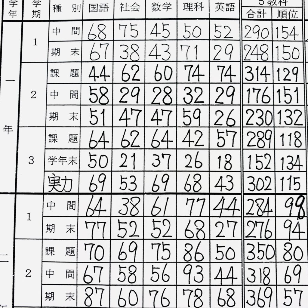 テスト週間が始まる前に テストの勝負は決着しています 豊川市の後成塾