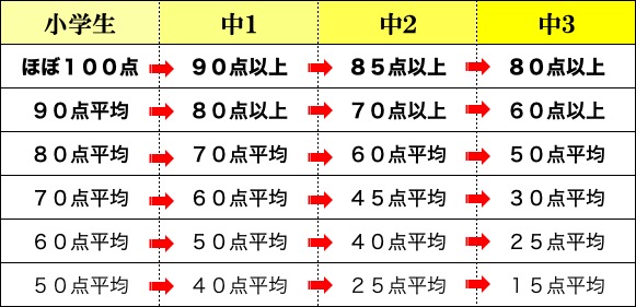 定期テストの点数が低くても内申点を上げる方法 豊川市の後成塾